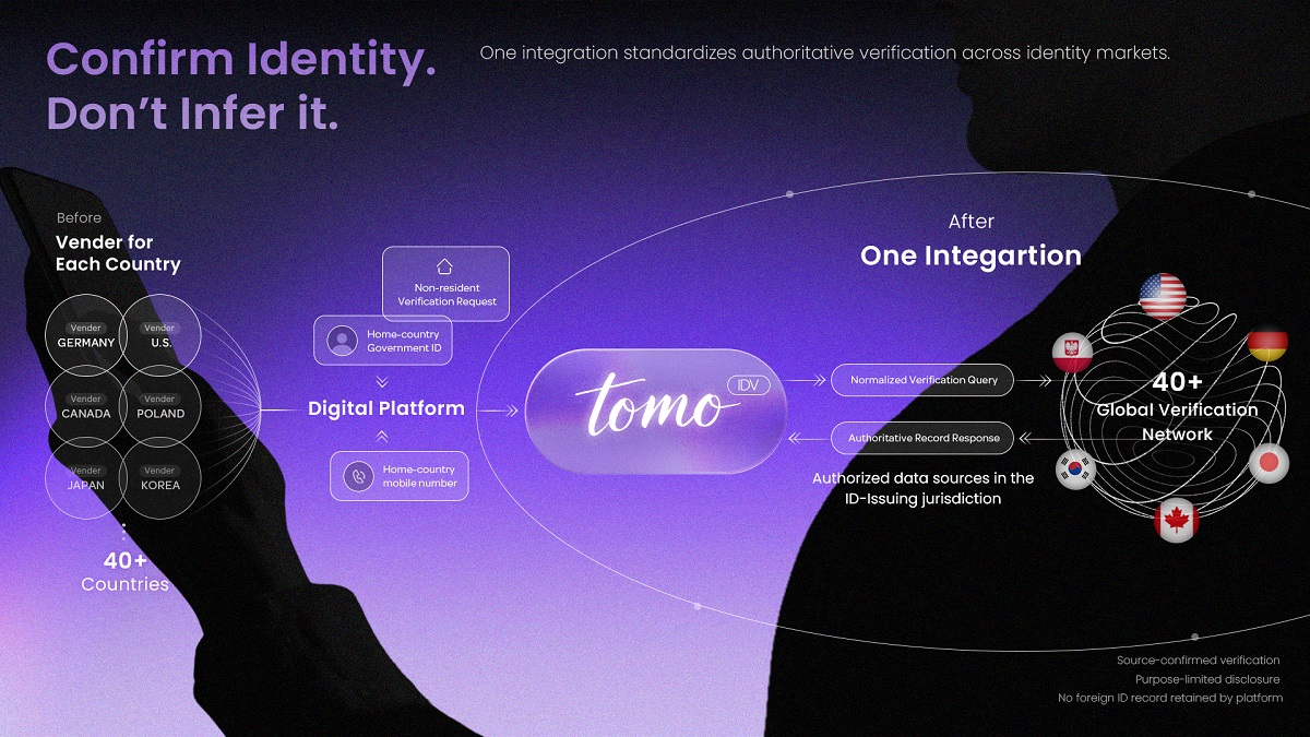 South Korean Fintech Tomoarrow Launches Cross-Border Identity Verification Tool.
